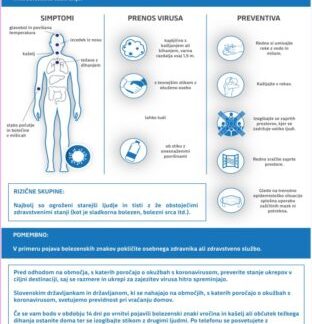 coronaviraus informacije in simptomi